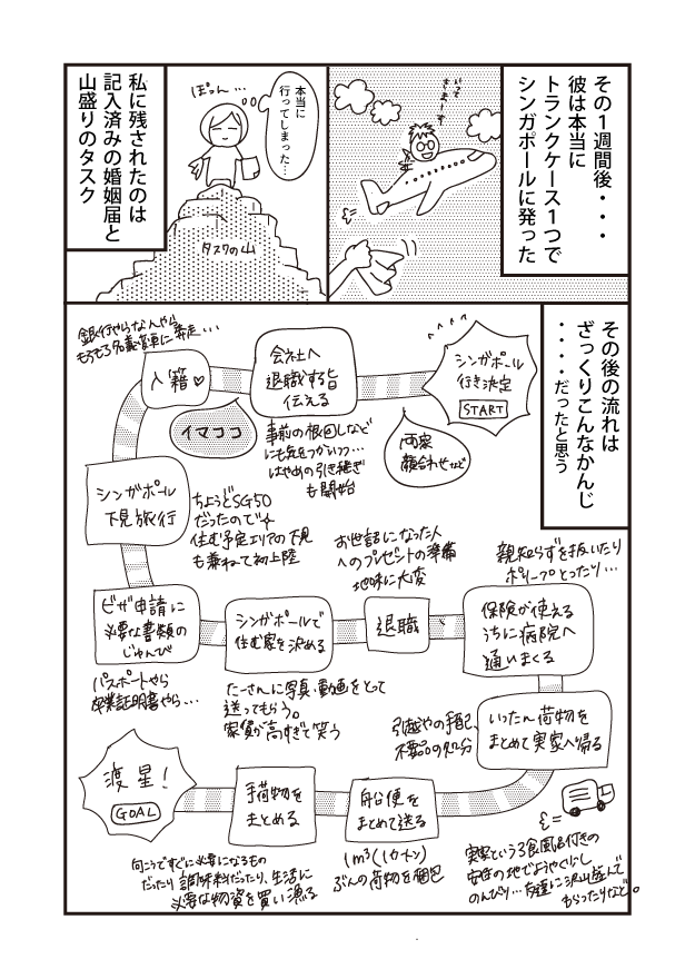 記私 山盛りのタスク 記入済みの婚姻届と 私に残されたのは ぽん・・ 本当に 行ってしまった･･ 彼は本当に シンガポールに発った トランクケース1つで その1週間後・・ 発 1 たで タスクの山 銀行やらなんやら もろもろ名義変更に奔走 ・・だったと思う ざっくりこんなかんじ その後の流れは 会社へ 退職する旨 伝える シンガポール 行き決定 入籍 START イマココ 事前の根回しなど にも気をつかいつつ はやめの引き継ぎ も開始 兩家 顔合わせなど) シンガポール 下見旅行 ちょうどSG50 だったので 住む予定エリアの下見 も兼ねて初上陸 お世話になった人 へのプレゼントの準備 地味に大変 親知らずを抜いたり ポリープとったり・・・ ビザ申請に 必要な書類の じゅんび シンガポールで 住む家を決める 保険が使える うちに病院へ 通いまくる 退職 パスポートやら 卒業証明書やら・・・・ たーさんに写真・動画をとって 送ってもらう。 家賃が高すぎて笑う 引越やの手配、 不要品の処分 いったん荷物を まとめて実家へ帰る 渡星! 手荷物を まとめる 船便を まとめて送る GOAL (m3(1カートン) ぶんの荷物を配色 向こうですぐに必要になるもの だったり調味料だったり、生活に 必要な物資を買い漁る £= 実家という3食風呂付きの 安の地でようやく少し のんびり…友達に沢山盛んで わらったりなど